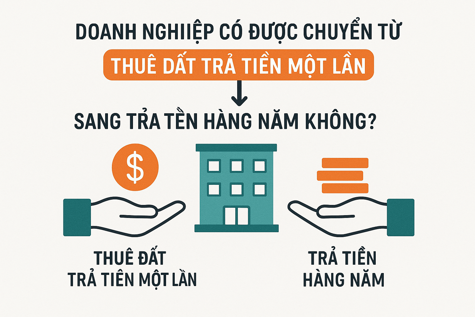 Doanh nghiệp có được chuyển từ thuê đất trả tiền một lần sang trả tiền hàng năm không?