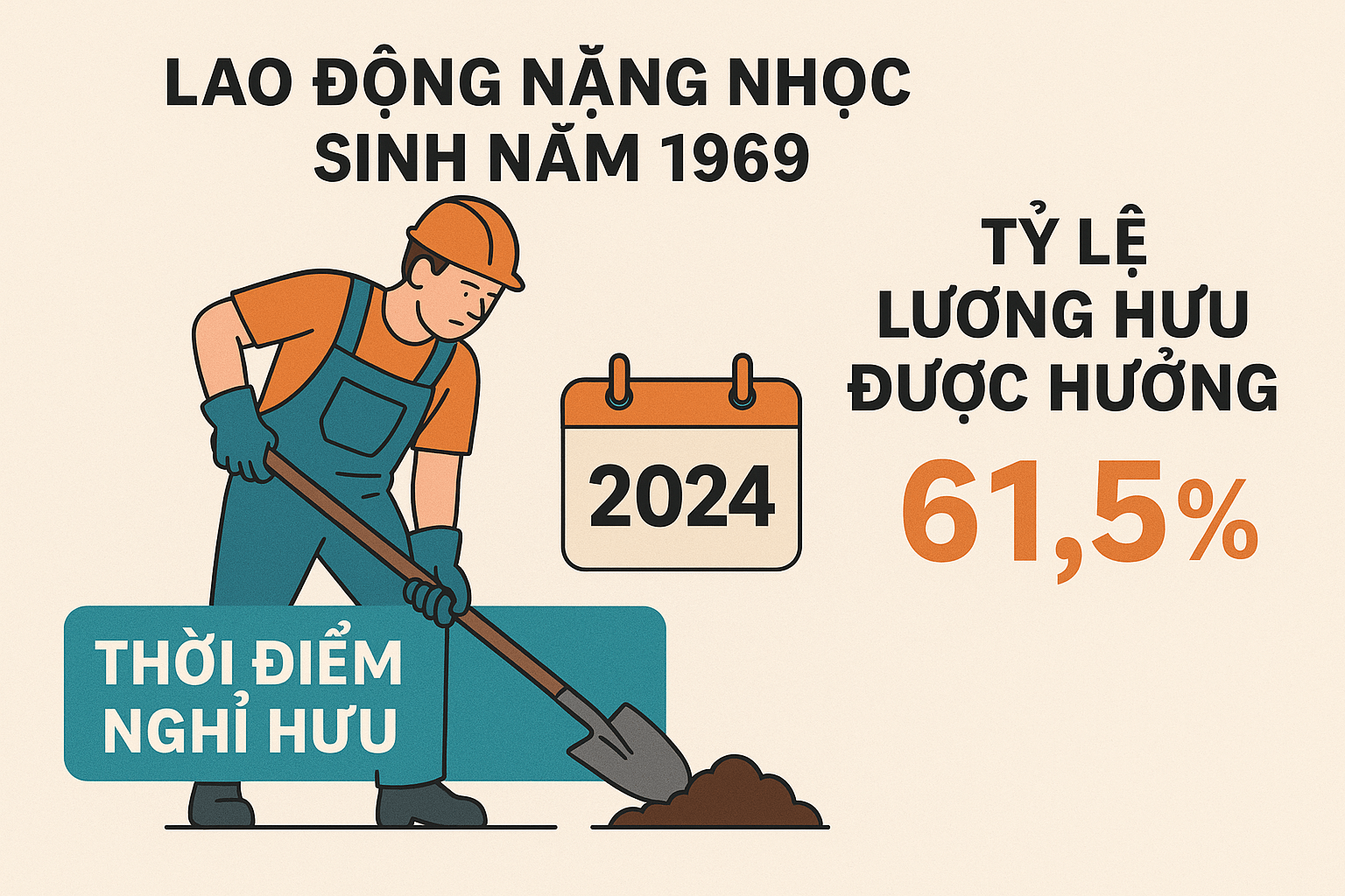 Lao động nặng nhọc sinh năm 1969: Thời điểm nghỉ hưu và tỷ lệ lương hưu được hưởng