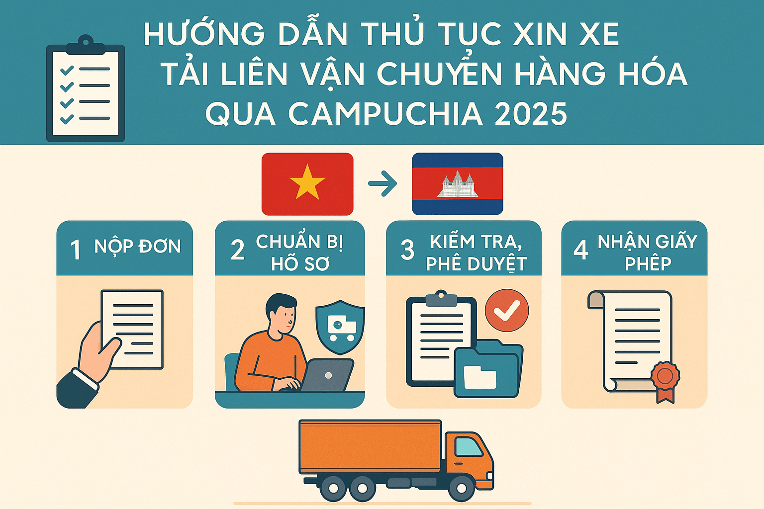 Hướng Dẫn Thủ Tục Xin Xe Tải Liên Vận Chuyển Hàng Hóa Qua Campuchia 2025