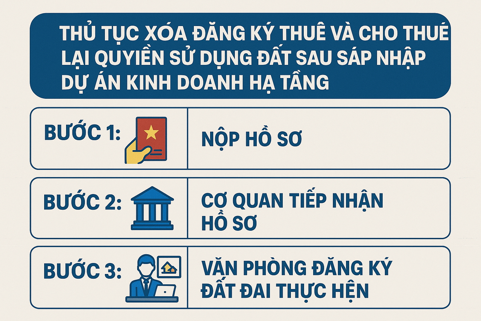 Thủ tục xóa đăng ký thuê và cho thuê lại quyền sử dụng đất sau sáp nhập dự án kinh doanh hạ tầng