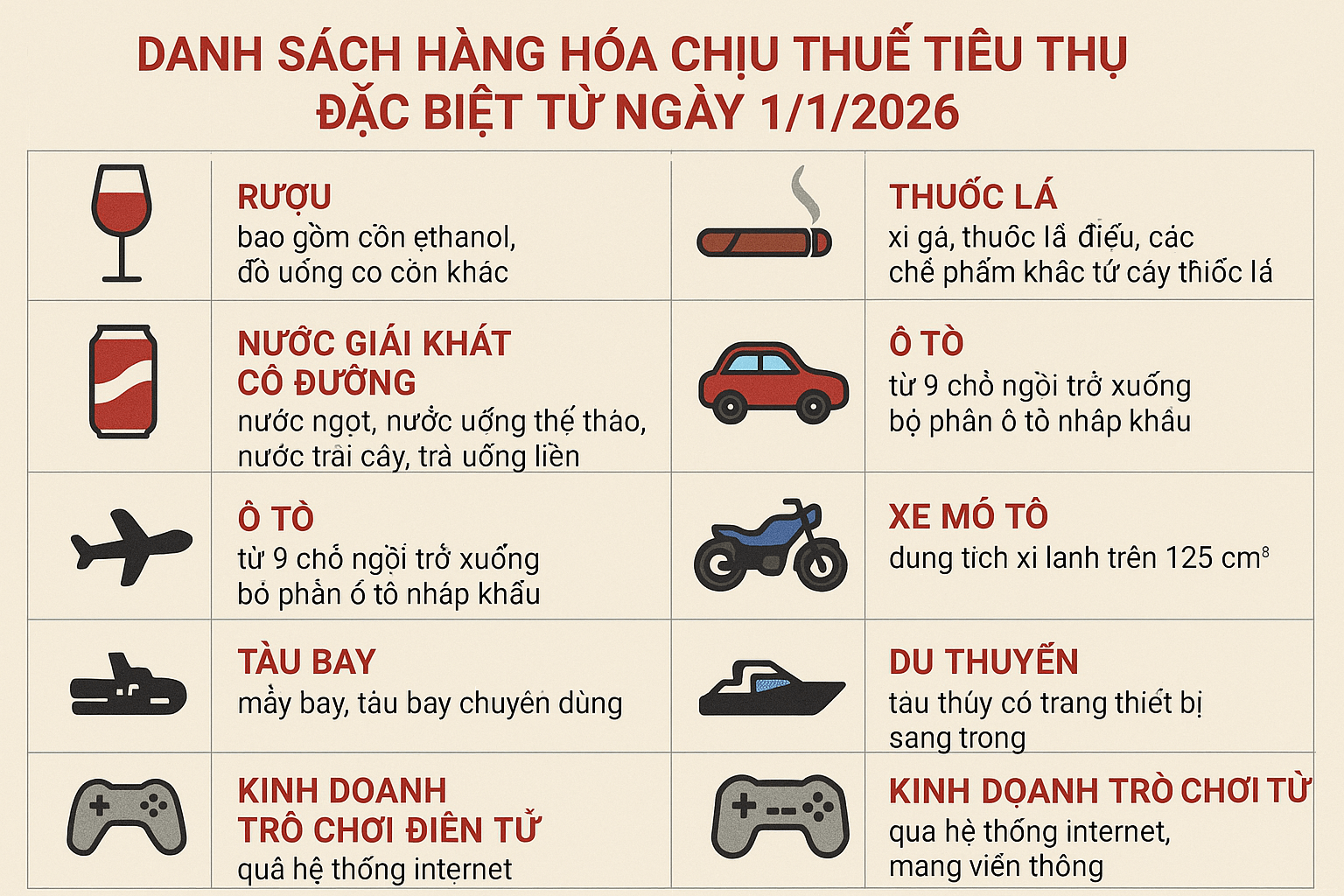 Danh sách hàng hóa chịu thuế tiêu thụ đặc biệt từ ngày 1/1/2026