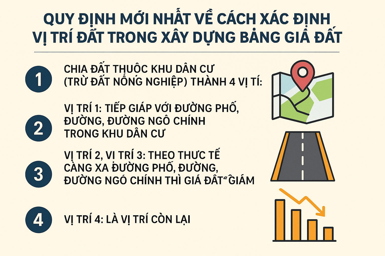 Quy định mới nhất về cách xác định vị trí đất trong xây dựng bảng giá đất