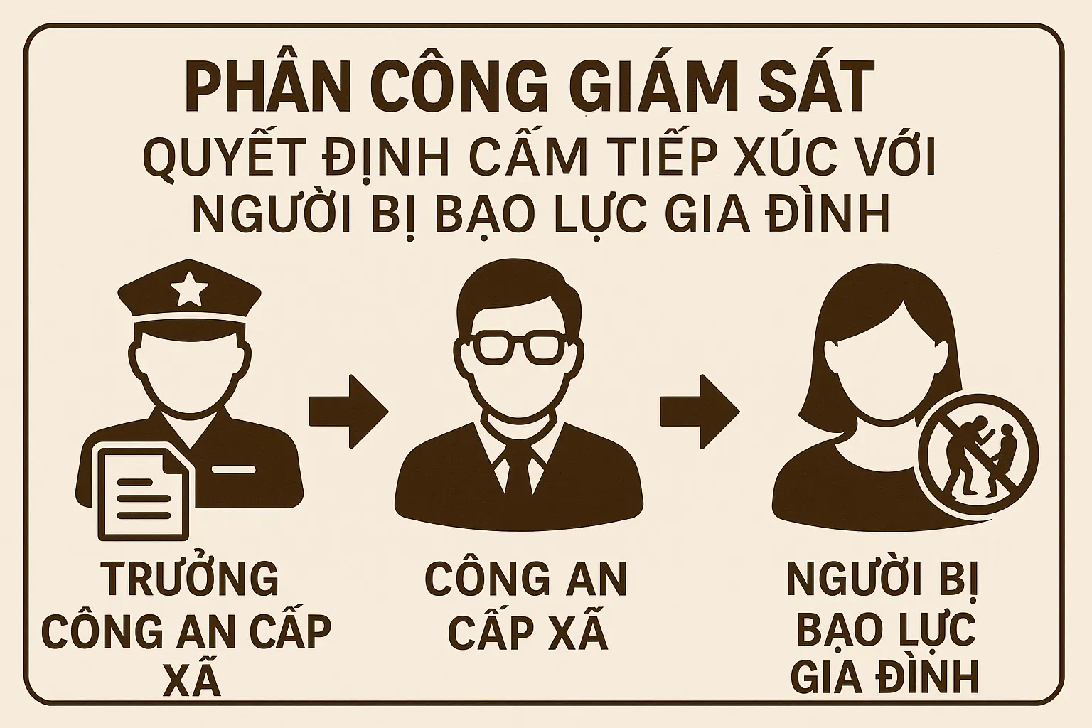 Phân công giám sát quyết định cấm tiếp xúc với người bị bạo lực gia đình như thế nào?
