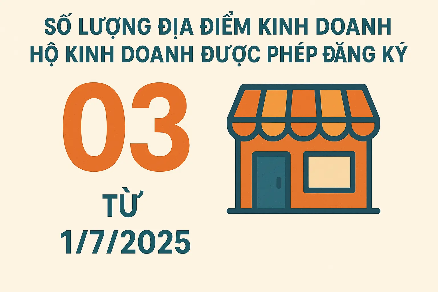 Số lượng địa điểm kinh doanh hộ kinh doanh được phép đăng ký từ 1/7/2025?