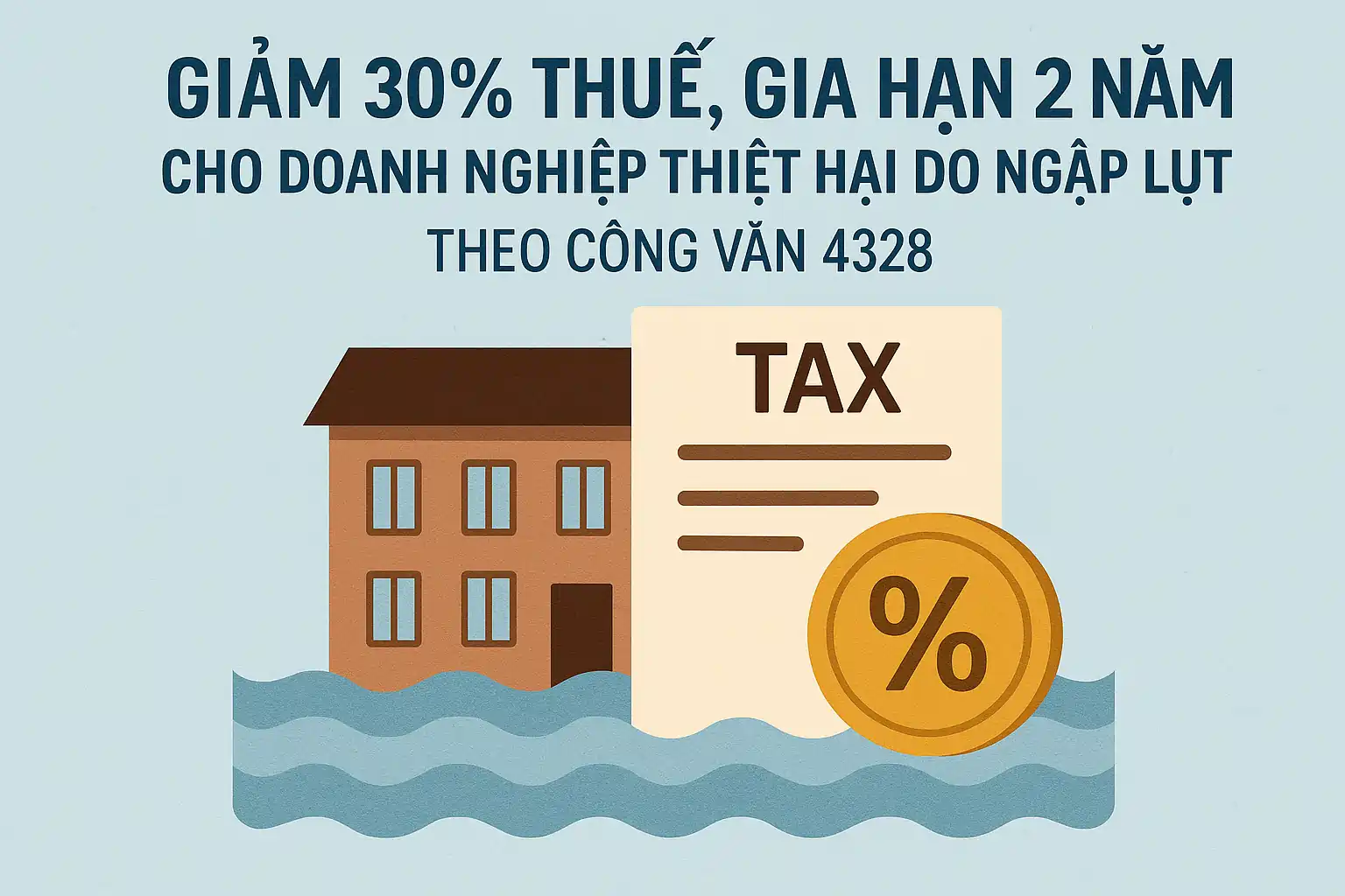 Giảm 30% thuế, gia hạn 2 năm cho doanh nghiệp thiệt hại do ngập lụt theo Công văn 4328.